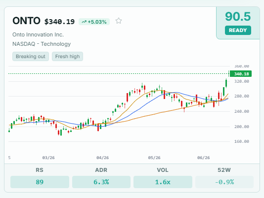 SovaScan stock card: ONTO, Onto Innovation, score 90.5